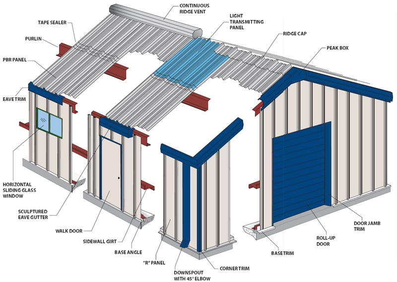 Roofing Diagram Components & Schematic Showing Main Roof Components Sc ...